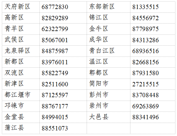 各區市縣咨詢電話