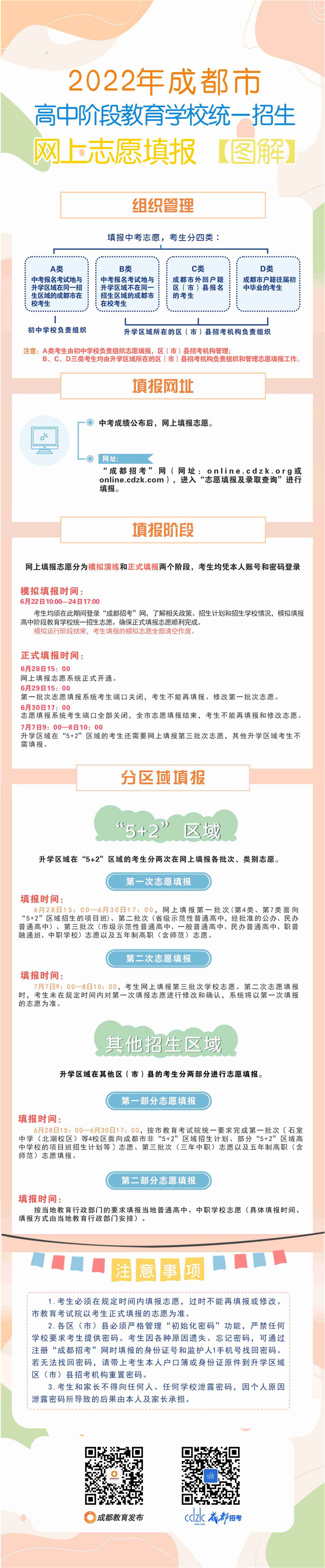 一圖看懂！中考網上志愿填報