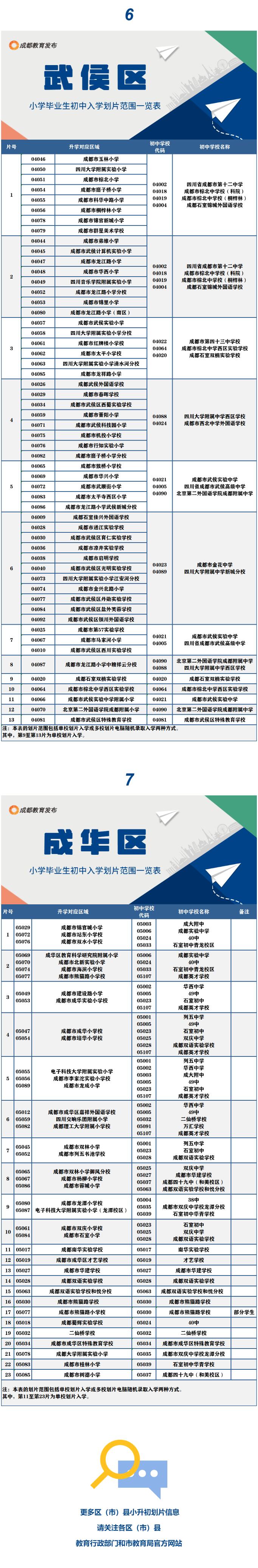 2022小升初劃片范圍公布