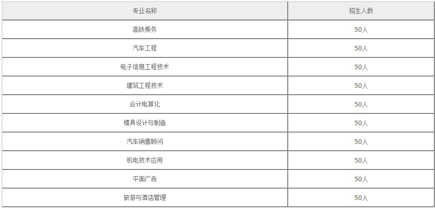 綿陽機(jī)電工程學(xué)校2020年招生計(jì)劃？